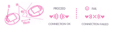 connection process