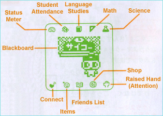 Tamagotchi Connection Manual