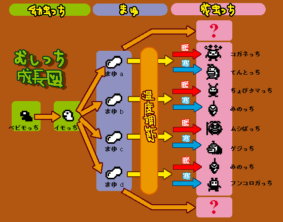 森で発見！！たまごっちキャラ紹介