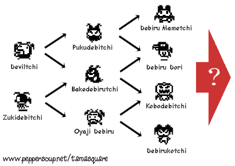 Devilgotchi growth chart